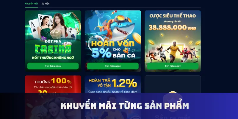 Khuyến mãi từng sản phẩm